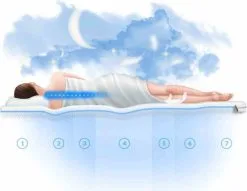 Morphee MAT/MPH/AURORA/PREMIUM/WAVE/H3/H4/160x200 -Olohuoneen kalusteet myymälä morphee matmphaurorapremiumwaveh3h4160x200 6b3b3 netistai reference