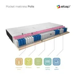 Patja NORE Agnis Cashmere, 80x200 Cm, 80x200 -Olohuoneen kalusteet myymälä patja nore agnis cashmere 80x200 cm 1d5bd netistai reference