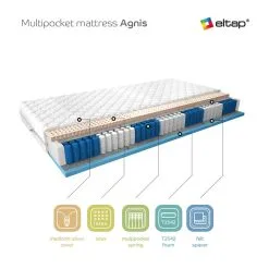 Patja NORE Agnis Medicott, 80x200 Cm -Olohuoneen kalusteet myymälä patja nore agnis medicott 80x200 cm dea08 netistai reference