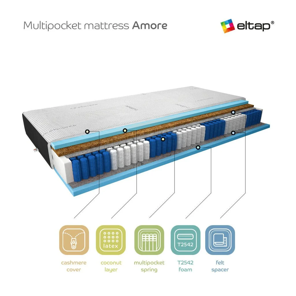 Patja NORE Amore Cashmere, 80x200 Cm 3 Patja NORE Amore Cashmere, 80x200 Cm - Image 3