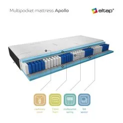 Patja NORE Apollo Kashmir, 120x200 Cm, 80x200 -Olohuoneen kalusteet myymälä patja nore apollo kashmir 120x200 cm 8a504 netistai reference