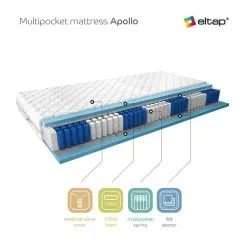 Patja NORE Apollo Medicott, 180x200 Cm, 80x200 -Olohuoneen kalusteet myymälä patja nore apollo medicott 180x200 cm ba3a5 netistai reference