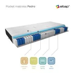 Patja NORE Lino Cashmere, 200x200 Cm, 80x200 -Olohuoneen kalusteet myymälä patja nore lino cashmere 200x200 cm 45979 netistai reference