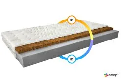 Patja NORE Luna Aloe Vera, 80x200 Cm -Olohuoneen kalusteet myymälä patja nore luna aloe vera 80x200 cm 79841 hinta reference