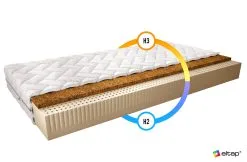 Patja NORE Marionel Silk, 200x200 Cm -Olohuoneen kalusteet myymälä patja nore marionel silk 200x200 cm 9c280 hinta reference