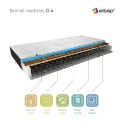 Patja NORE Ola Cashmere 160x200 Cm -Olohuoneen kalusteet myymälä patja nore ola cashmere 160x200 cm 37777 netistai reference