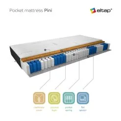 Patja NORE Omini Cashmere, 120x200 Cm, 80x200 -Olohuoneen kalusteet myymälä patja nore omini cashmere 120x200 cm 7e01a netistai reference