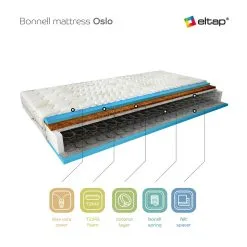 Patja NORE Oslo Aloe Vera, 80x200 Cm -Olohuoneen kalusteet myymälä patja nore oslo aloe vera 80x200 cm 9996e netistai reference