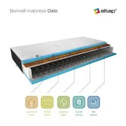 Patja NORE Oslo Cashmere, 160x200 Cm -Olohuoneen kalusteet myymälä patja nore oslo cashmere 160x200 cm 44e81 netistai reference