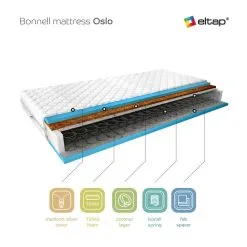 Patja NORE Oslo Medicott, 120x200 Cm -Olohuoneen kalusteet myymälä patja nore oslo medicott 120x200 cm 4df1f netistai reference