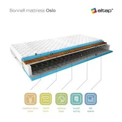 Patja NORE Oslo Medicott, 180x200 Cm -Olohuoneen kalusteet myymälä patja nore oslo medicott 180x200 cm 07b01 netistai reference