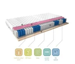 Patja NORE Polis, 200x200 Cm, 80x200 3 Patja NORE Polis, 200x200 Cm, 80x200 -Olohuoneen kalusteet myymälä patja nore polis 200x200 cm 8b0a6 hinta reference