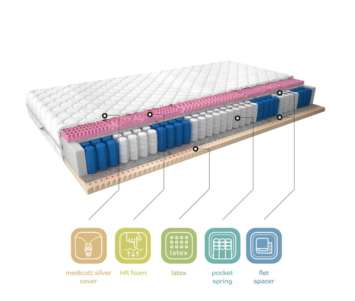Patja NORE Polis, 200x200 Cm, 80x200 2 Patja NORE Polis, 200x200 Cm, 80x200 - Image 2
