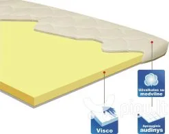 Rasa Memory Viskoelastinen Patja, 80x200 -Olohuoneen kalusteet myymälä rasa memory viskoelastinen patja 80x200 57470 netistai reference