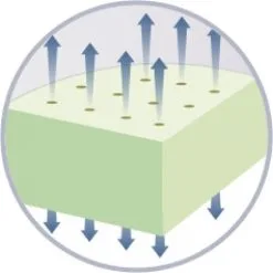 RIPOSO MILANO -patja, 100 X 200 X 16 Cm -Olohuoneen kalusteet myymälä riposo milano patja 100 x 200 x 1213e netistai reference